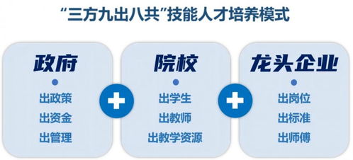 掌動智能成功入選2024年廣東省產教評技能生態鏈鏈主培育單位名單