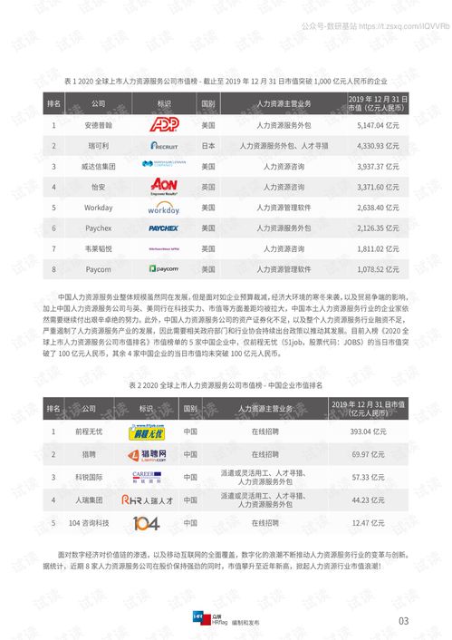 2020年全球上市人力資源服務(wù)公司市值排名與研究報(bào)告
